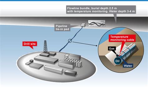 Google electrical splicing technique for surveilance camera from electrical line : Subsea - Omnisens - Securing asset integrity - Morges