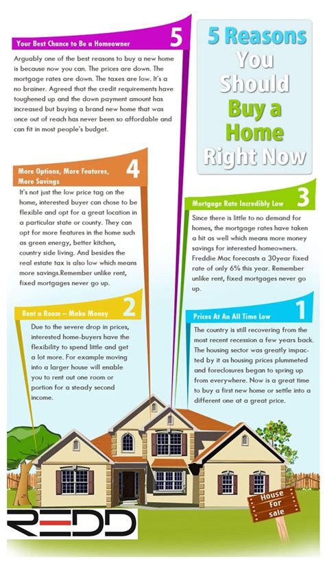 Reddtammybehnam 5 Reasons You Should Buy A Home Right Now
