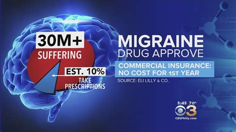 Fda Approves New Drug To Treat Migraines Youtube