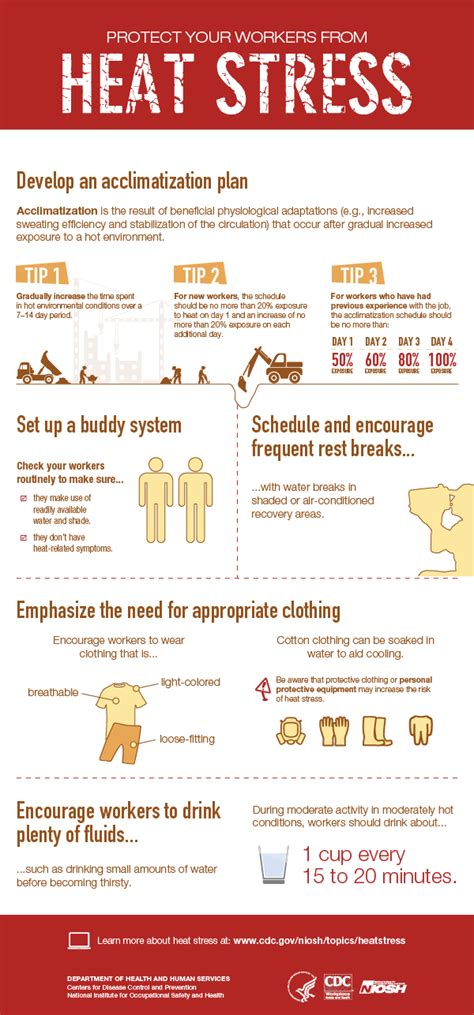Infographic Helping Workers Adapt To Hot Environments Safety Health Magazine