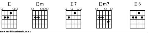 Chord Charts For Guitar E