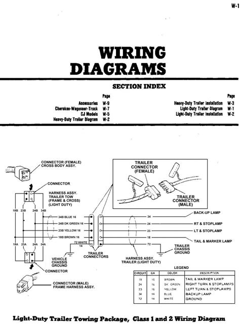 Each of the diagrams are in pdf. Trailer Wiring Jeep Wrangler Database | Wiring Collection