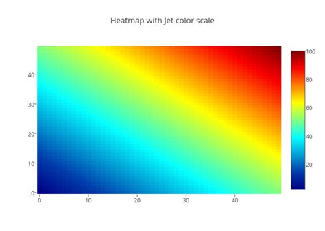 Heatmap With Jet Color Scale Heatmap Made By Nup Plotly
