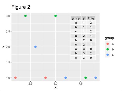 Plot Only One Variable In Ggplot Plot In R Examples Draw Vrogue