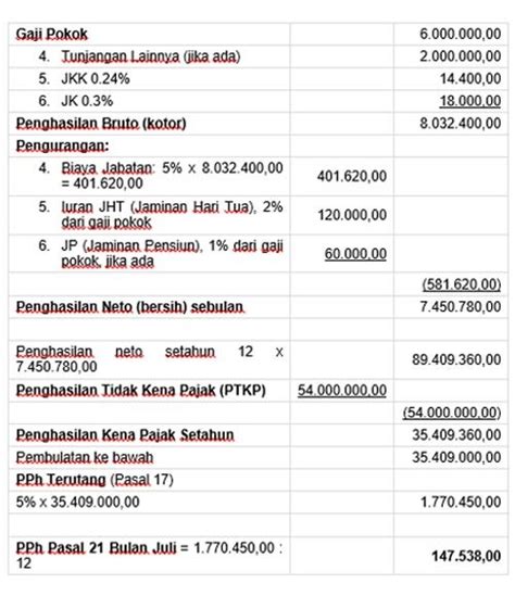 Referensi Biaya Jabatan Pph Pasal Terbaru Cek Biaya Paling Lengkap