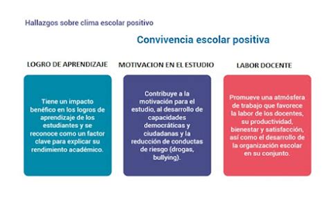 Ie N° 3047 Canada En El Siglo Xxi Convivencia Escolar Positiva