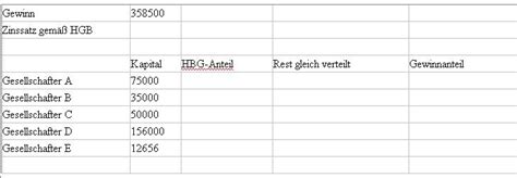 Gewinnausschüttung in der gmbh, ag, gmbh & co. Praxisübung Bezüge 5: Gewinnverteilung OHG