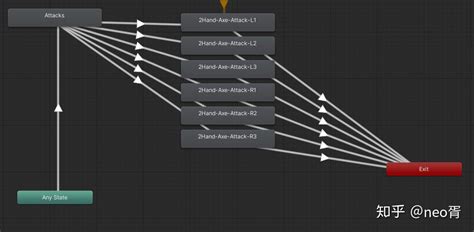 Unity3d 如何实现攻击连招 知乎