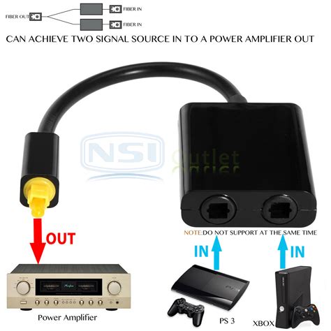 Also known generically as optical audio, its most common use is in consumer audio equipment (via a digital optical socket), where it carries a digital audio stream from components such as cd and dvd players. Dual Port Toslink Digital Optical Fiber Splitter Audio ...