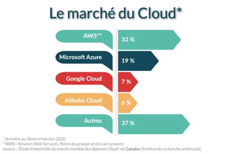 TPE PME le marché du Cloud computing en plein essor est une