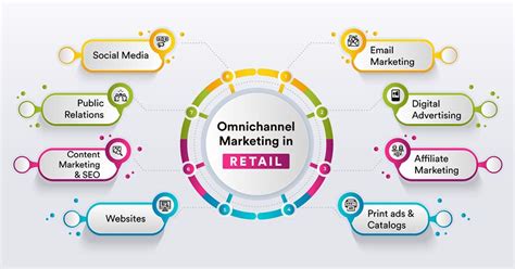 4 Tips For Planning An Omnichannel Marketing Strategy Techenworld
