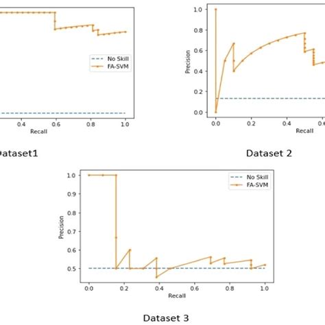 The Correlation Heat Map Of Dataset 1 The Higher Correlation Value Download Scientific Diagram