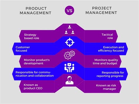 What Is Product Management 2022 Guide Chisel