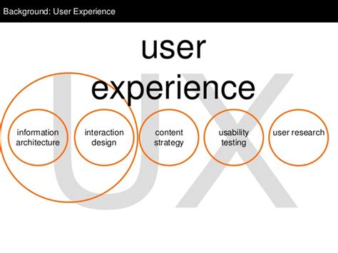 How To Create Optimal User Experiences By Improving Your Websites