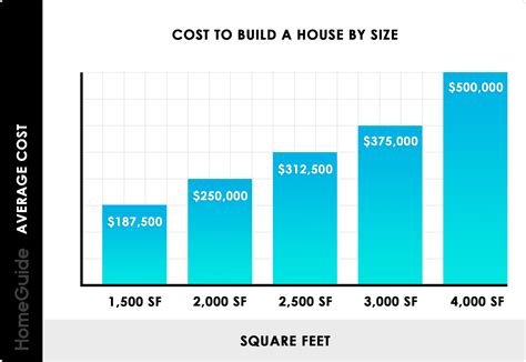 Average Cost To Build A 1700 Sqft House Kobo Building