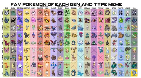 Favorite Pokemon List Pokémon Amino