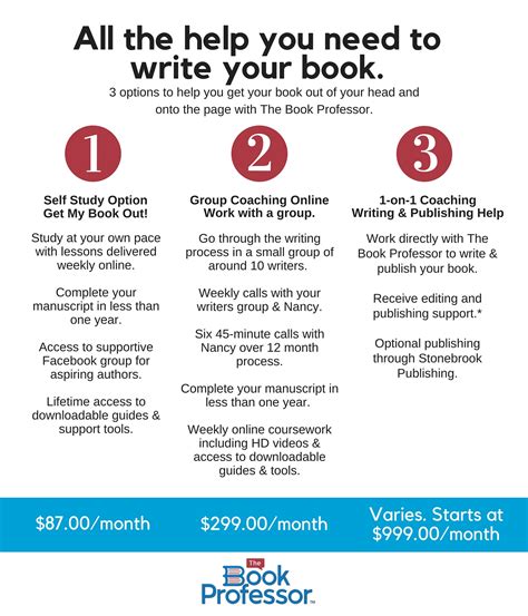 How To Write A Book Online