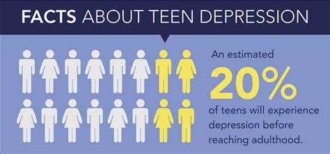 Alert 7 Signs Of Teen Depression Not To Be Missed