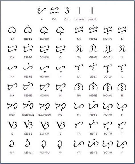 Learning Baybayin A Writing System From The Philippines Baybayin