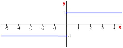 Derivative Of Absolute Value Function