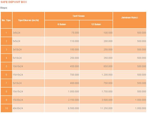 Pengalaman deposito di bni syariah senilai rp 10.000.000. Terbaru 11+ Bunga Deposito Bni, Gambar Bunga