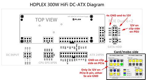 Any Interest In Custom Length Hdplex Cables Page 3