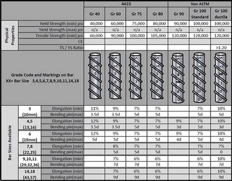 Reinforcing Sizes Chart Figure 3 9 Expanded Or Diamond Mesh Steel