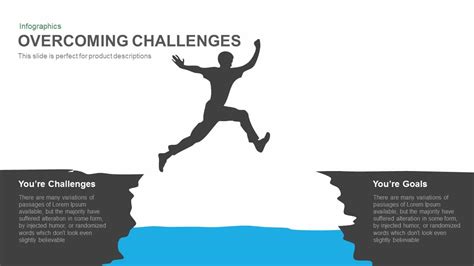 Overcoming Challenge