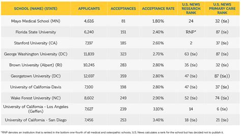 Did you know that university acceptance rates in the uk went up by almost 3% in 2020? Common Core Money: Financial Literacy & Success ...