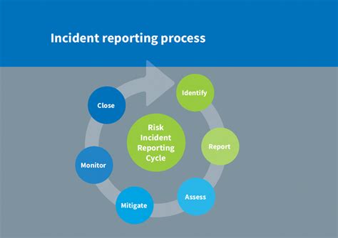 Incident Management Risk Management Trinity College Dublin