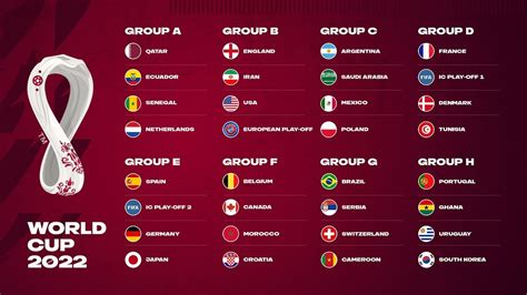Sportmob توقعات كل مجموعة من كأس العالم 2022