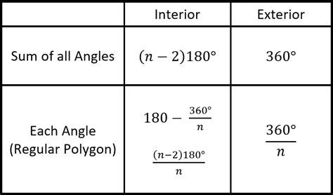 New How To Find Each Exterior Angle Of A Regular Polygon For Large