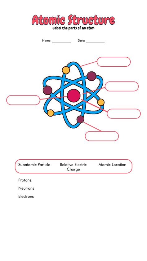 Atom Parts Worksheet