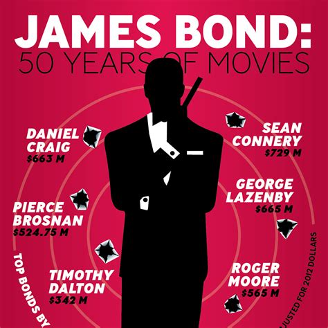 Studio Opolis Llc 50 Years Of James Bond