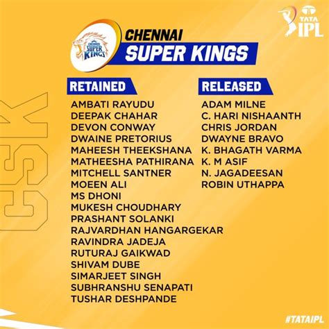 CSK Team 2024 Player List Complete Chennai Super Kings CSK Players