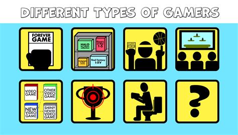 Different Types Of Gamers Video Game Book Club