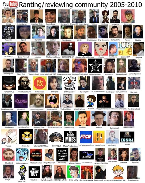 Which of these old YouTubers do you recognize? : r/drunkenpeasants