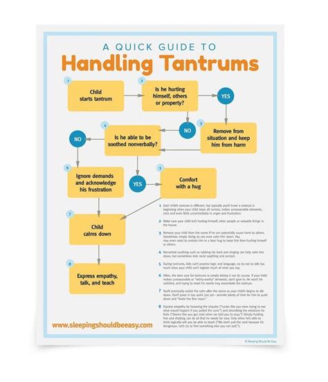 Your Cheat Sheet Guide To Handling Tantrums Tantrum Kids Parenting