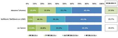Ahamo is a web and mobile application agency based in melbourne, australia. 【携帯電話】大手3社では「ahamo」が乗り換え意向トップ!いよいよ3/26からスタート! : ゲームかなー