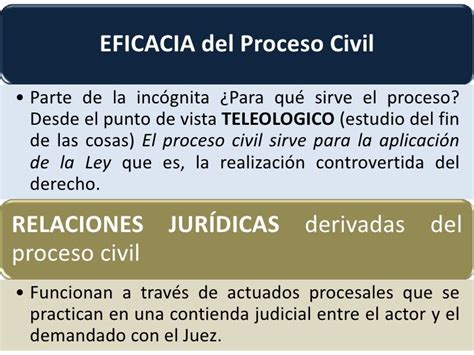 Fases Del Proceso Civil
