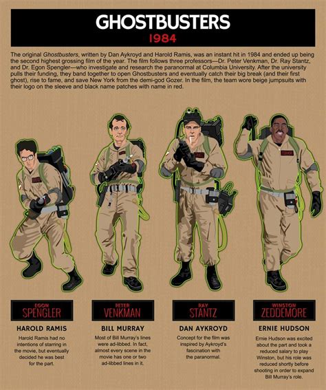 Pin By Phil Warwick On Cinematic Horror Fans The Real Ghostbusters Ghostbusters