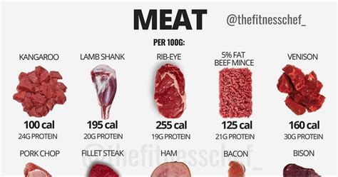 The 10 Meats With The Most Protein And How To Work Them Into Your Diet