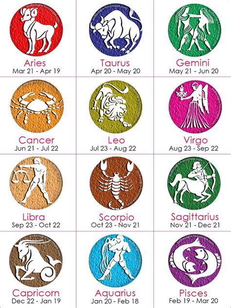 Zodiac Signs Astrology Signs Meaning Personality And Date