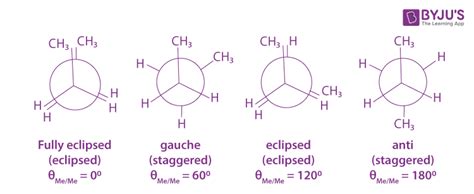 Conformation Isomers Of Butane Conformers Of Butane With Diagram