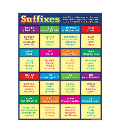 Suffixes Chart Teacher Created Resources Tcr7540