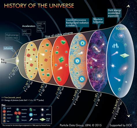 ¿qué Forma Tiene El Universo