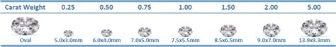Diamond Carat Size Chart Weight To Mm Comparisons Download Pdf