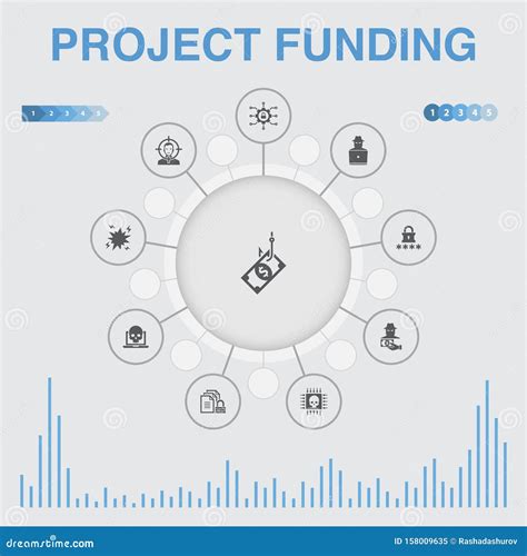 Project Funding Infographic With Icons Stock Vector Illustration Of