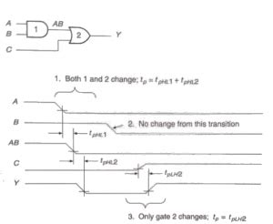 Logic Gates Tutorial Electrical Properties Of Logic Gates Circuit