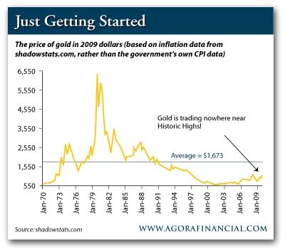 When you return to goldprice.org the cookie will be retrieved from your machine and the values placed into the calculator. Inflation Adjusted Gold Price - The Daily Reckoning